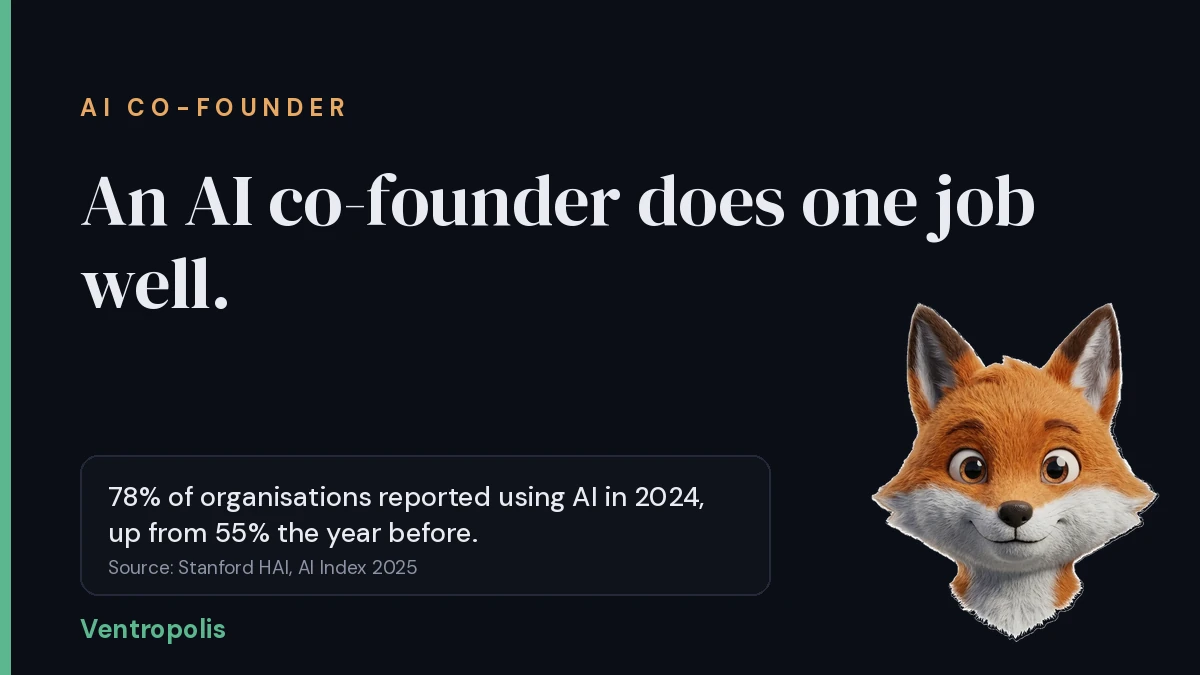 Cover reading An AI co-founder does one job well, with a callout that 78 percent of organisations reported using AI in 2024, up from 55 percent, sourced to the Stanford HAI AI Index 2025, and the Foxy mascot in the corner