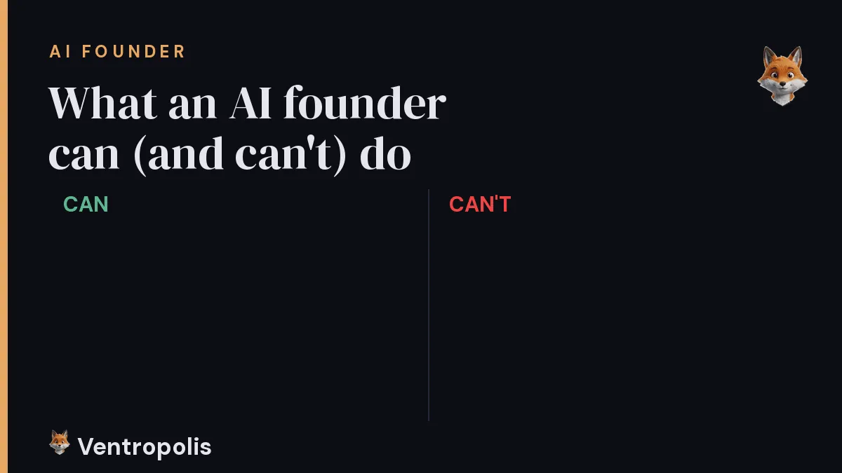 Cover reading what an AI founder can and can't do, split into a green can column and a muted cannot column, with the Foxy mascot in the corner