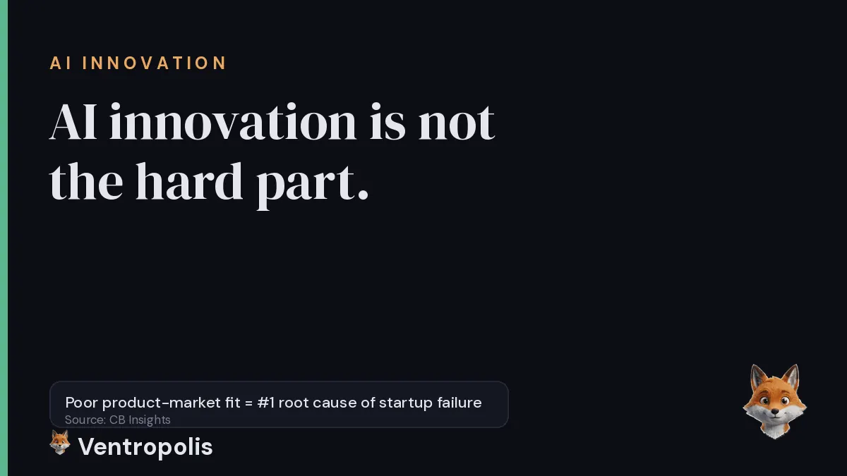 Cover reading AI innovation is not the hard part, with a shiny AI model on one side and a small stat card noting poor product-market fit is the top reason startups fail