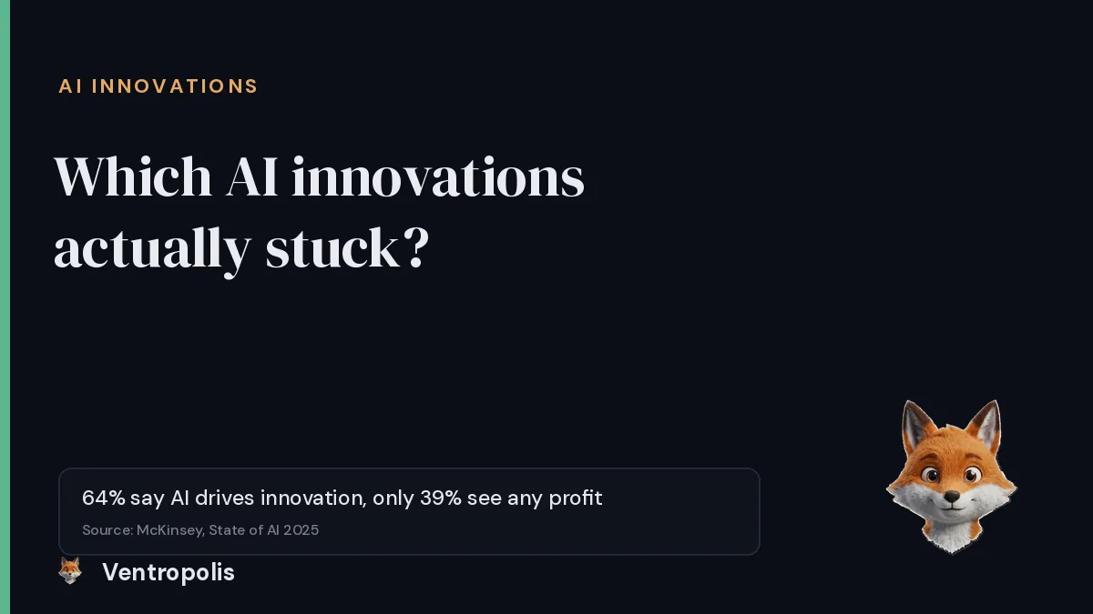 Cover reading which AI innovations actually stuck, with a stat that 64 percent of companies say AI enables innovation but only 39 percent see profit from it, and a fox mascot in the corner
