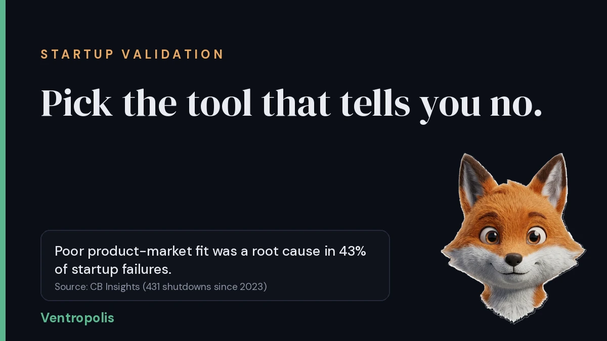 Cover reading How to choose the best startup validation tool in 2026, with a callout that poor product-market fit was a root cause in 43 percent of startup failures, sourced to CB Insights, and the Foxy mascot in the corner