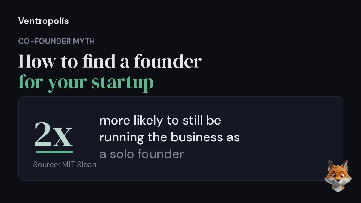 Cover reading how to find a founder for your startup, with a stat card noting solo founders are twice as likely to still be running the business