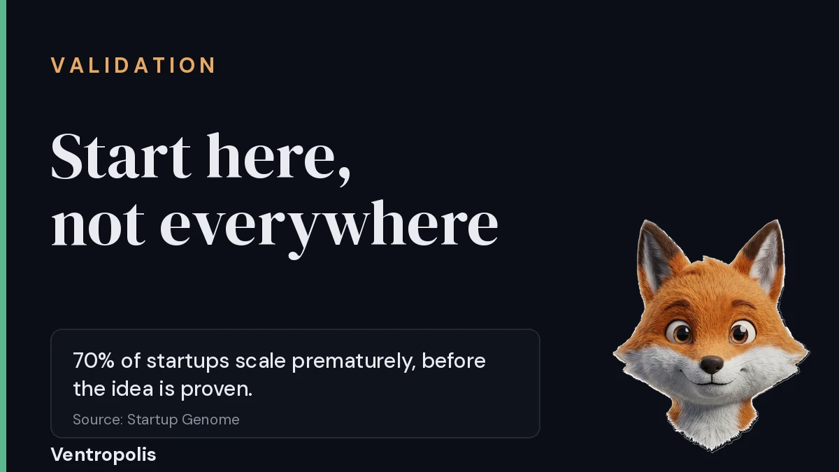 Cover reading Start here, not everywhere, with a callout that 70 percent of startups scale prematurely before proving the idea, sourced to Startup Genome, and the Foxy mascot in the corner